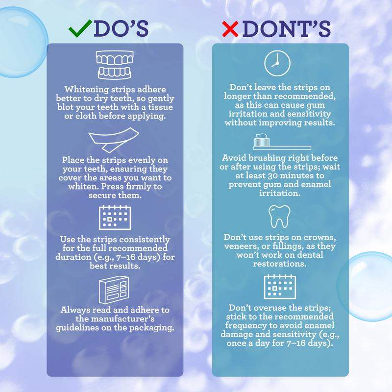 Gurunanda Whitening Strips, 7-Day Treatment (7 Packets - 2 Strips per Pack) - Non-Slip, Dry Strip Technology